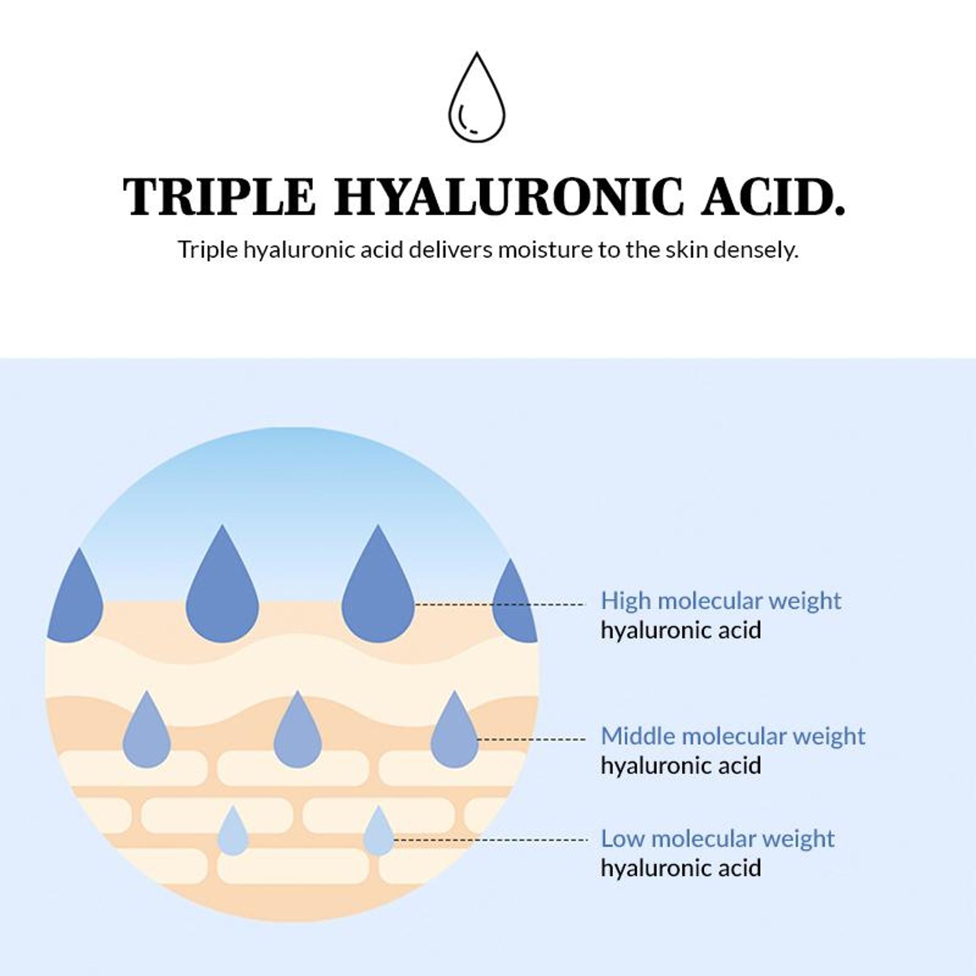 Mixsoon Glacier Water Hyaluronic Acid Serum, Deep Hydration, Plumps Skin & Locks Moisture | Grocsy
