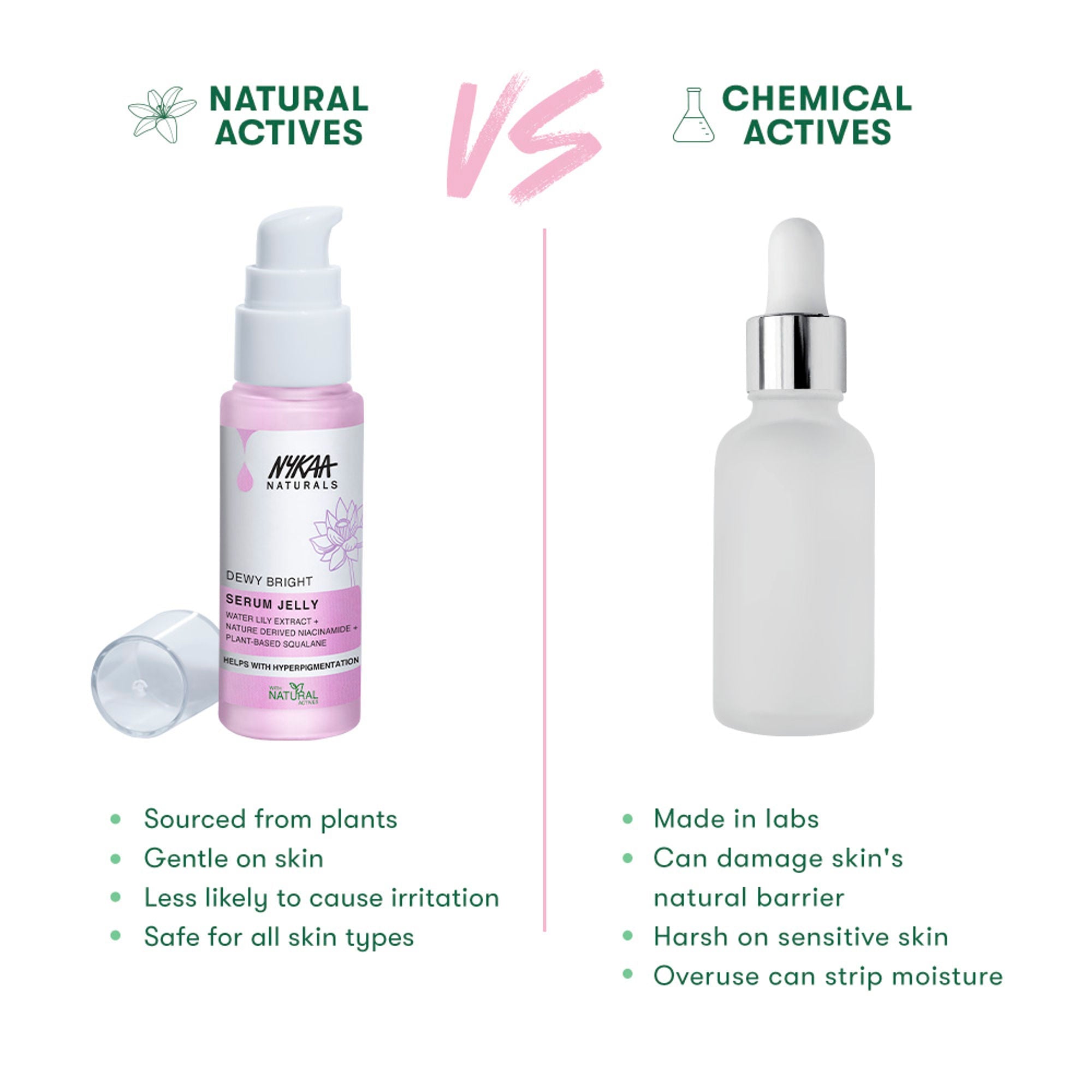 Nykaa Naturals Glow Brightening Niacinamide & Waterlily Face Serum Jelly with Squalane, Non-sticky | Grocsy