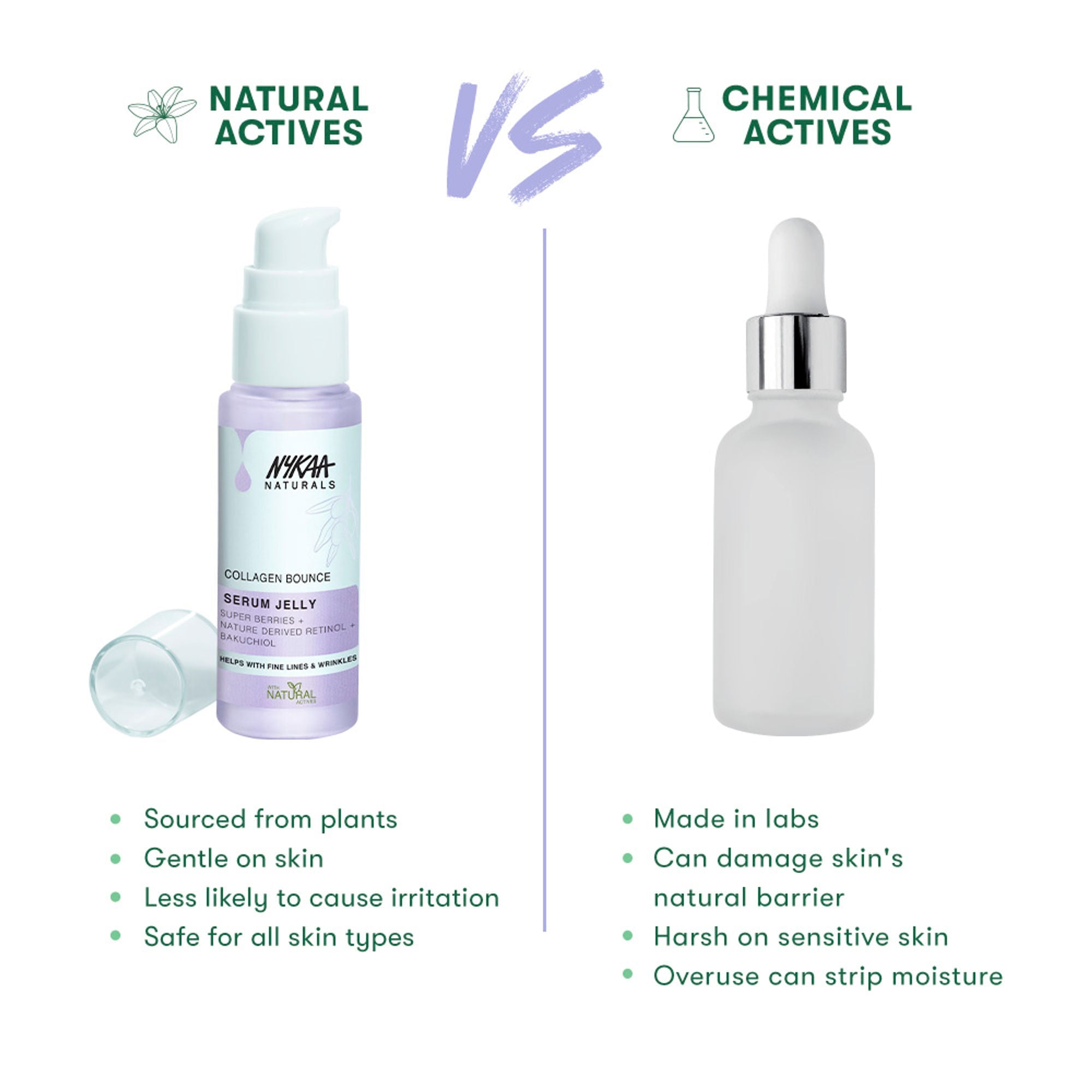 Nykaa Naturals Collagen Boost Serum with Retinol & Superberry for Fine lines and Nourished Skin | Grocsy