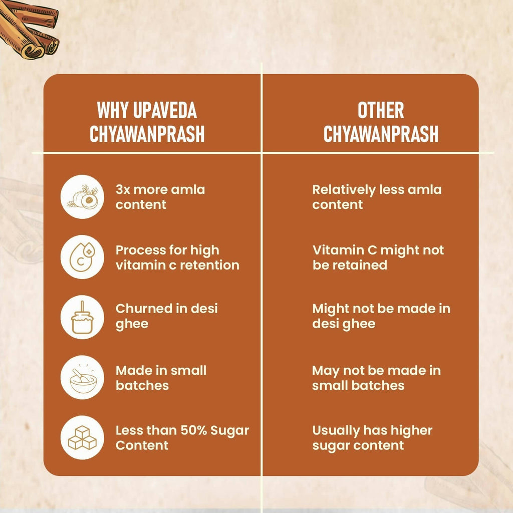 Upaveda Chyawanprash | Grocsy