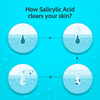 Chemist At Play 2% Salicylic Acid Face Serum | Grocsy