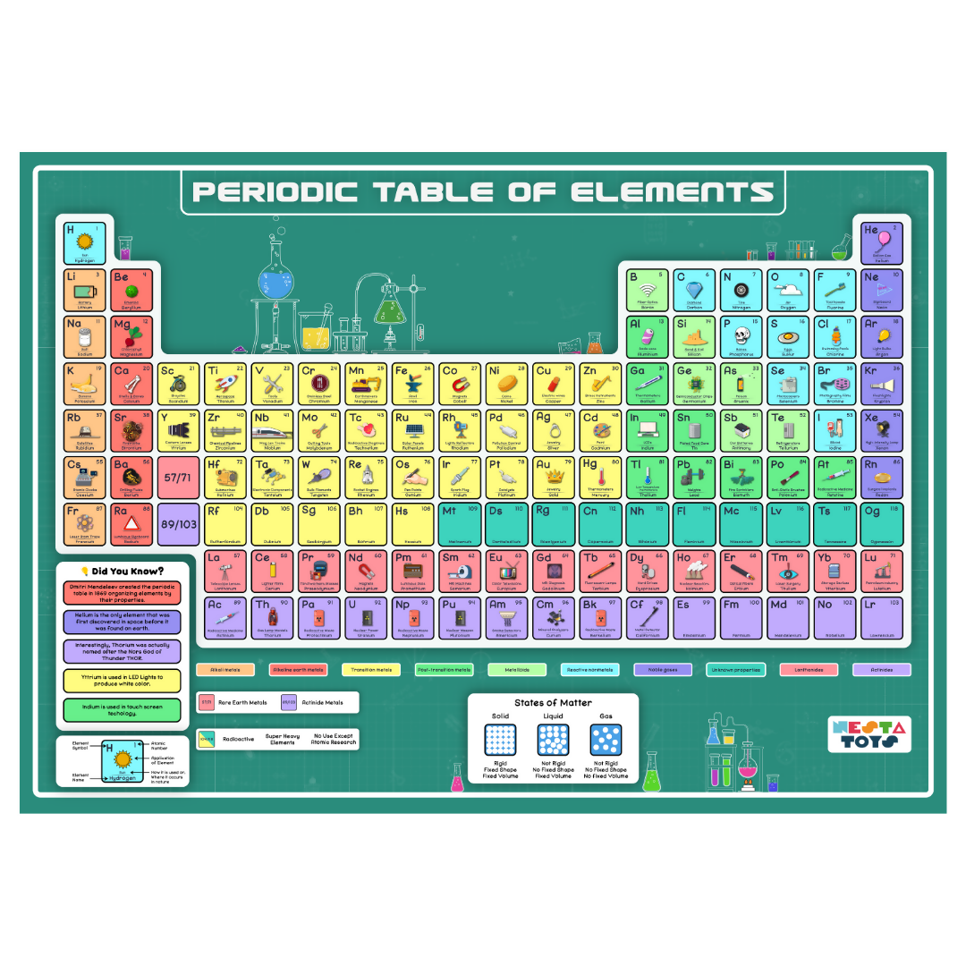 Nesta Toys Periodic Table of Elements Jigsaw Puzzle for Kids, Jumbo Floor Puzzle, Educational Toy (6+ Years) | Grocsy