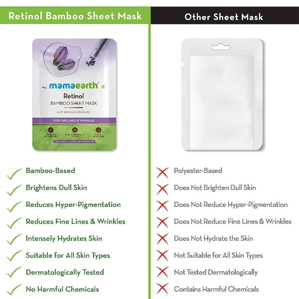 Mamaearth Retinol Bamboo Sheet Mask For Fine Lines & Wrinkles | Grocsy