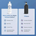 Man Matters Water Softener | Grocsy