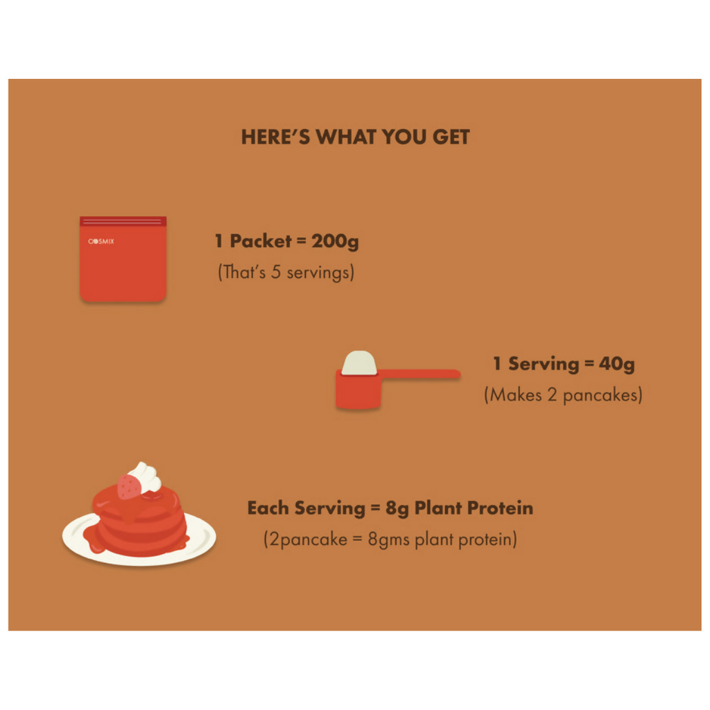 Cosmix no nonsense plant protein pancake mix Chocolate | Grocsy