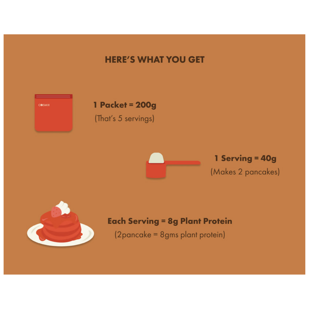 Cosmix no nonsense plant protein pancake mix Chocolate | Grocsy