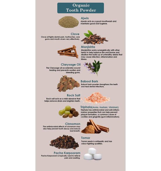Ancient Living Organic Tooth Powder | Grocsy