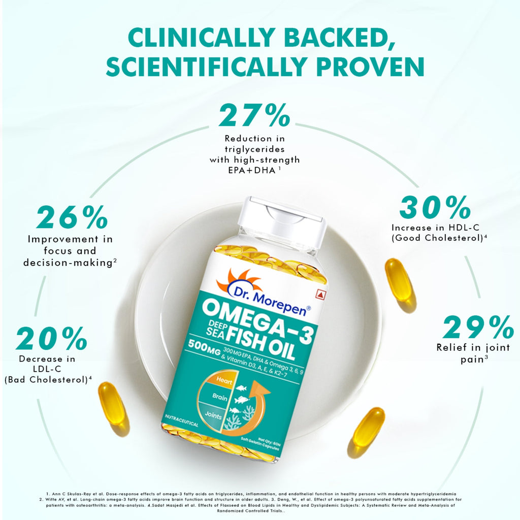 Dr. Morepen Omega-3 Deep Sea Fish Oil 500mg Softgels | Grocsy