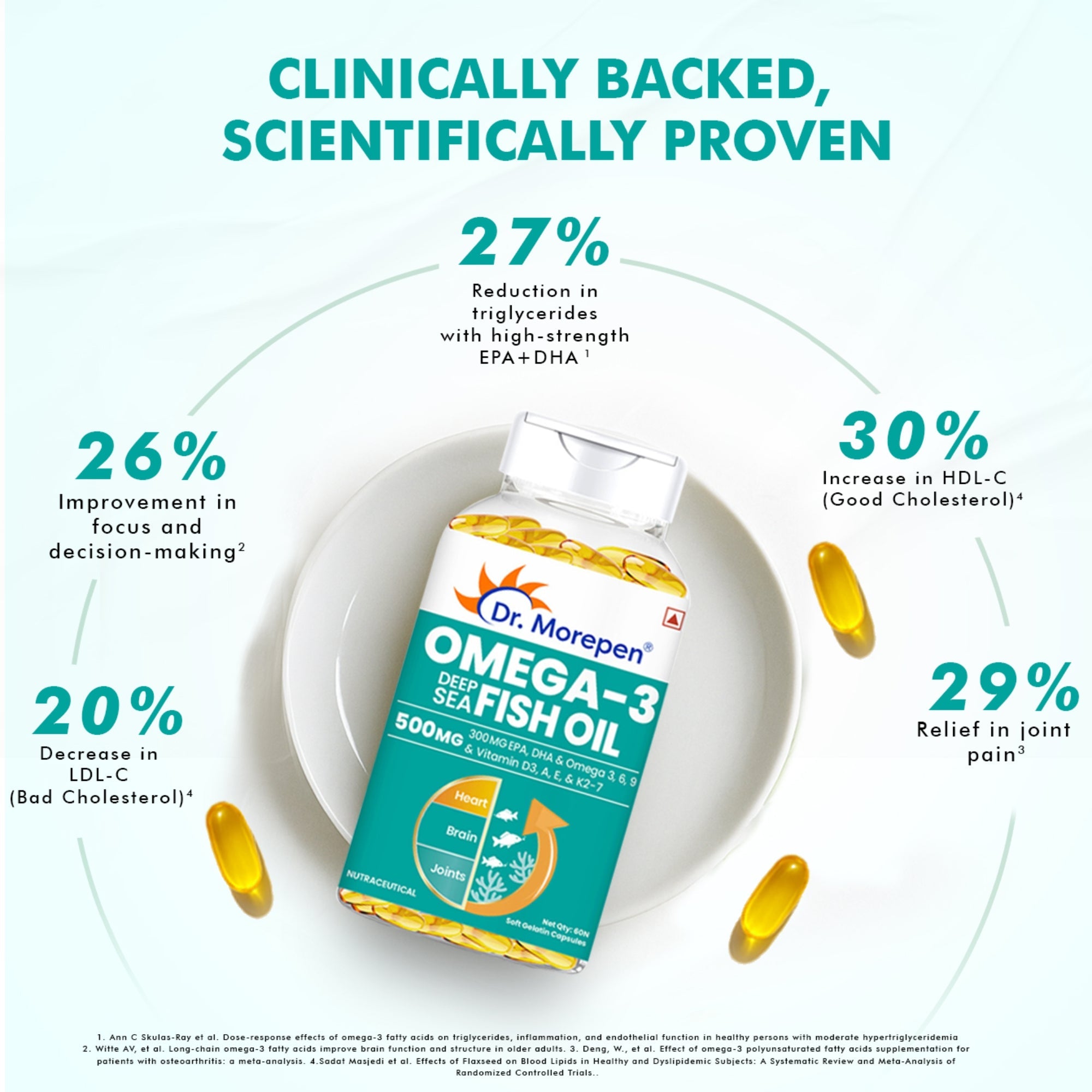Dr. Morepen Omega-3 Deep Sea Fish Oil 500mg Softgels | Grocsy