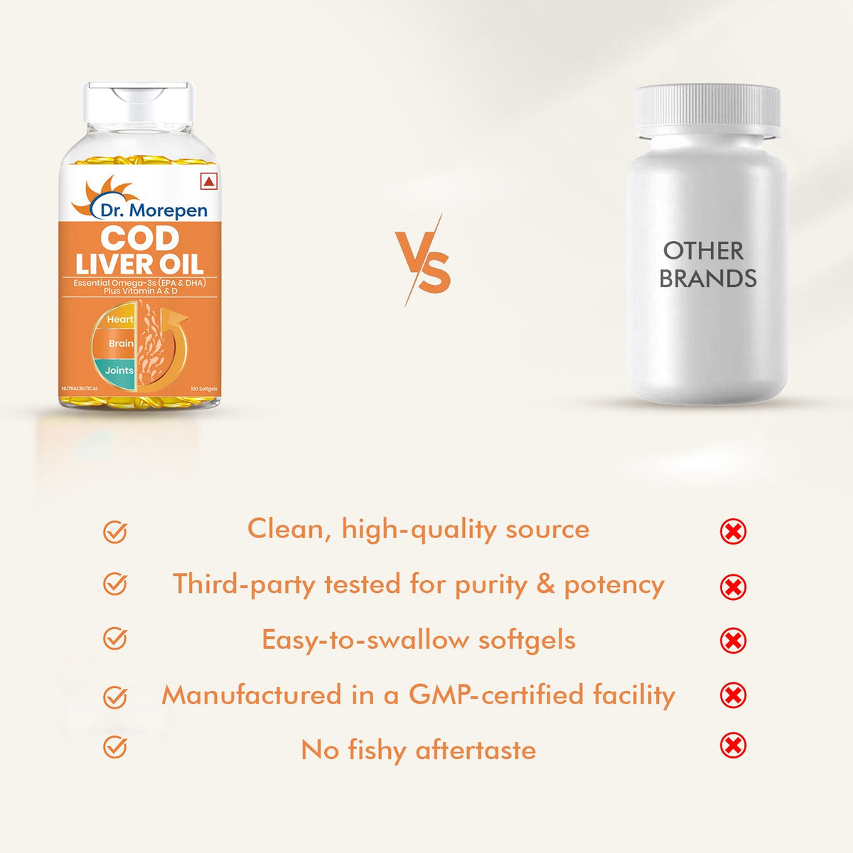 Dr. Morepen Cod Liver Oil Softgels | Grocsy