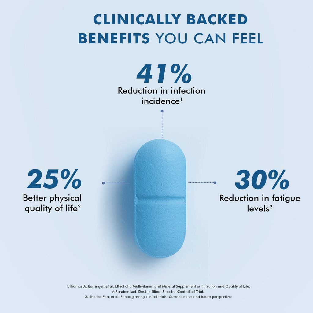 Dr. Morepen Multivitamins For Men With Omega 3 & Herbs | Grocsy
