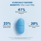 Dr. Morepen Multivitamins For Men With Omega 3 & Herbs | Grocsy