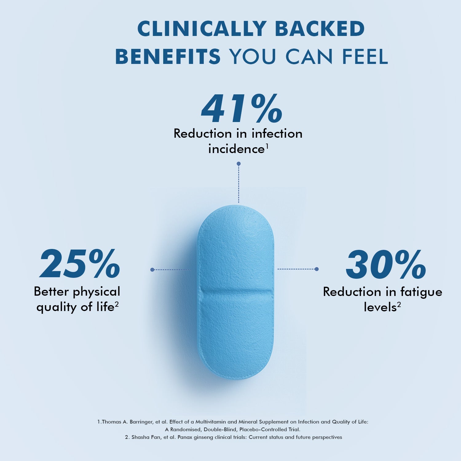 Dr. Morepen Multivitamins For Men With Omega 3 & Herbs | Grocsy