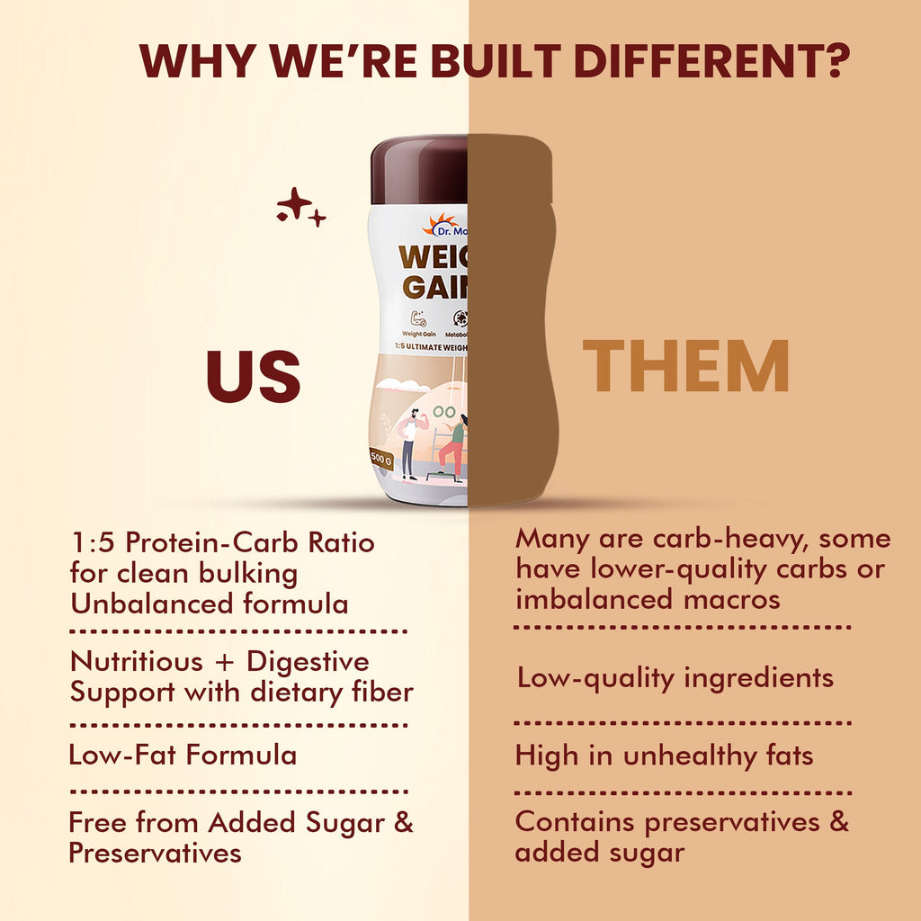 Dr. Morepen Weight Gainer - Chocolate Flavor | Grocsy