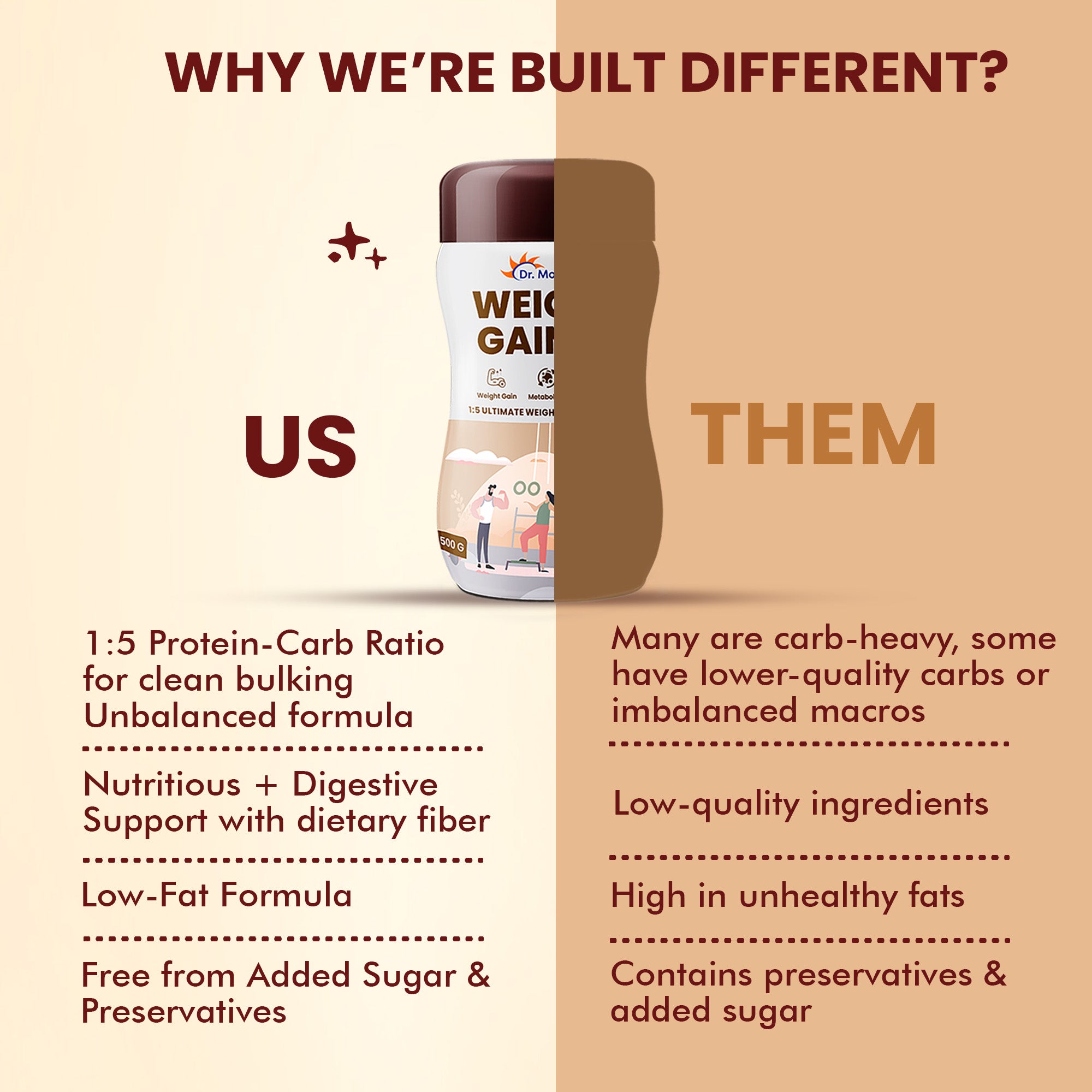 Dr. Morepen Weight Gainer - Chocolate Flavor | Grocsy