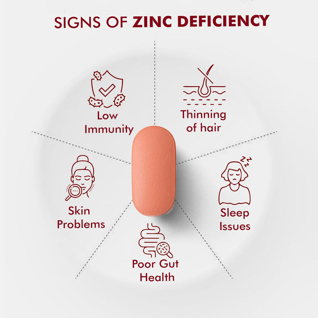 Dr. Morepen Iron & Zinc Tablets | Grocsy