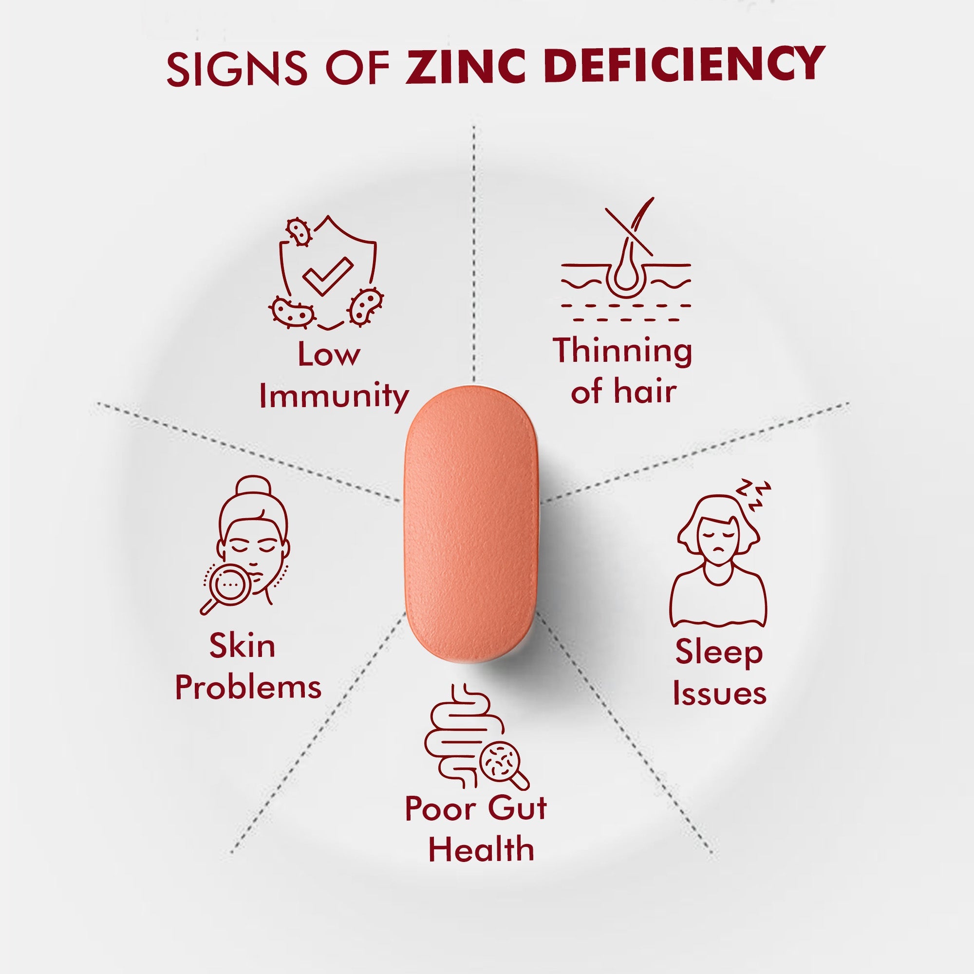 Dr. Morepen Iron & Zinc Tablets | Grocsy