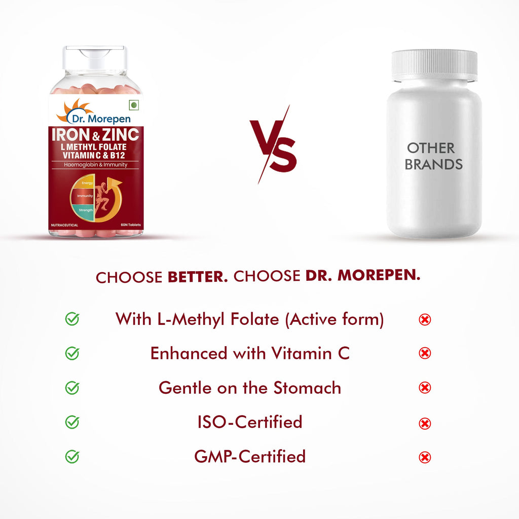 Dr. Morepen Iron & Zinc Tablets | Grocsy