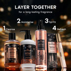 Wanderlust Shower Gels - Midnight In New York | Grocsy
