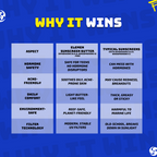 Elemen Moisturizing Sunscreen Butter SPF 50+ PA+++ | Grocsy
