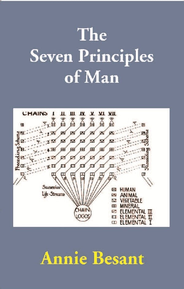 The Seven Principles of Man - Gyan Books | Grocsy