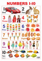 Dreamland Publications Educational Chart for Kids - Numbers 1-10 | Grocsy