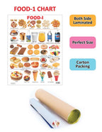Dreamland Publications Educational Chart for Kids - Food-1 | Grocsy