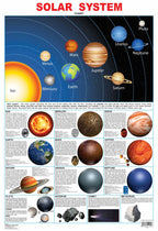Dreamland Publications Educational Chart for Kids - Solar System | Grocsy