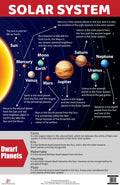 Solar System : Charts - Om Books | Grocsy