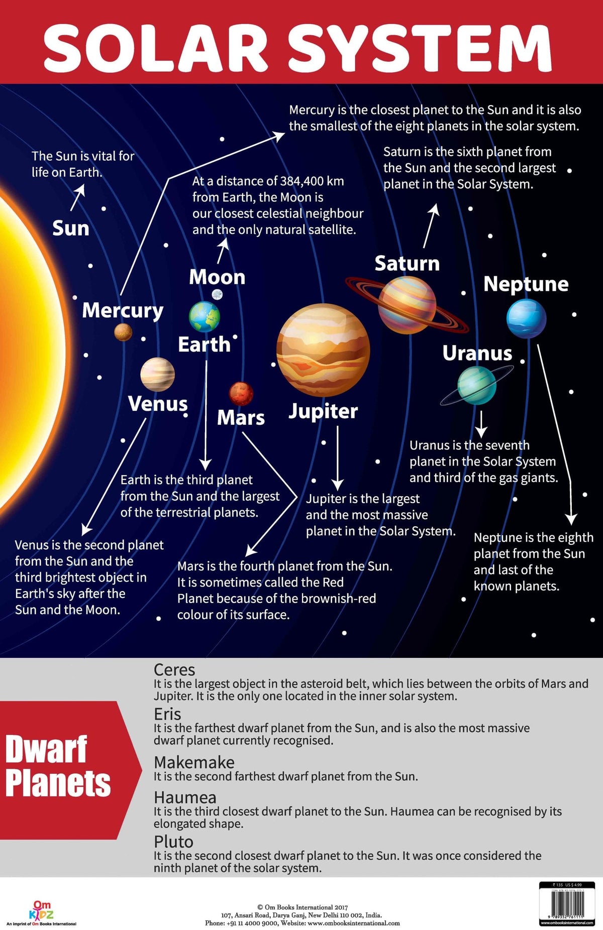 Solar System : Charts - Om Books | Grocsy