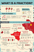 What is a Fraction : Charts - Om Books | Grocsy