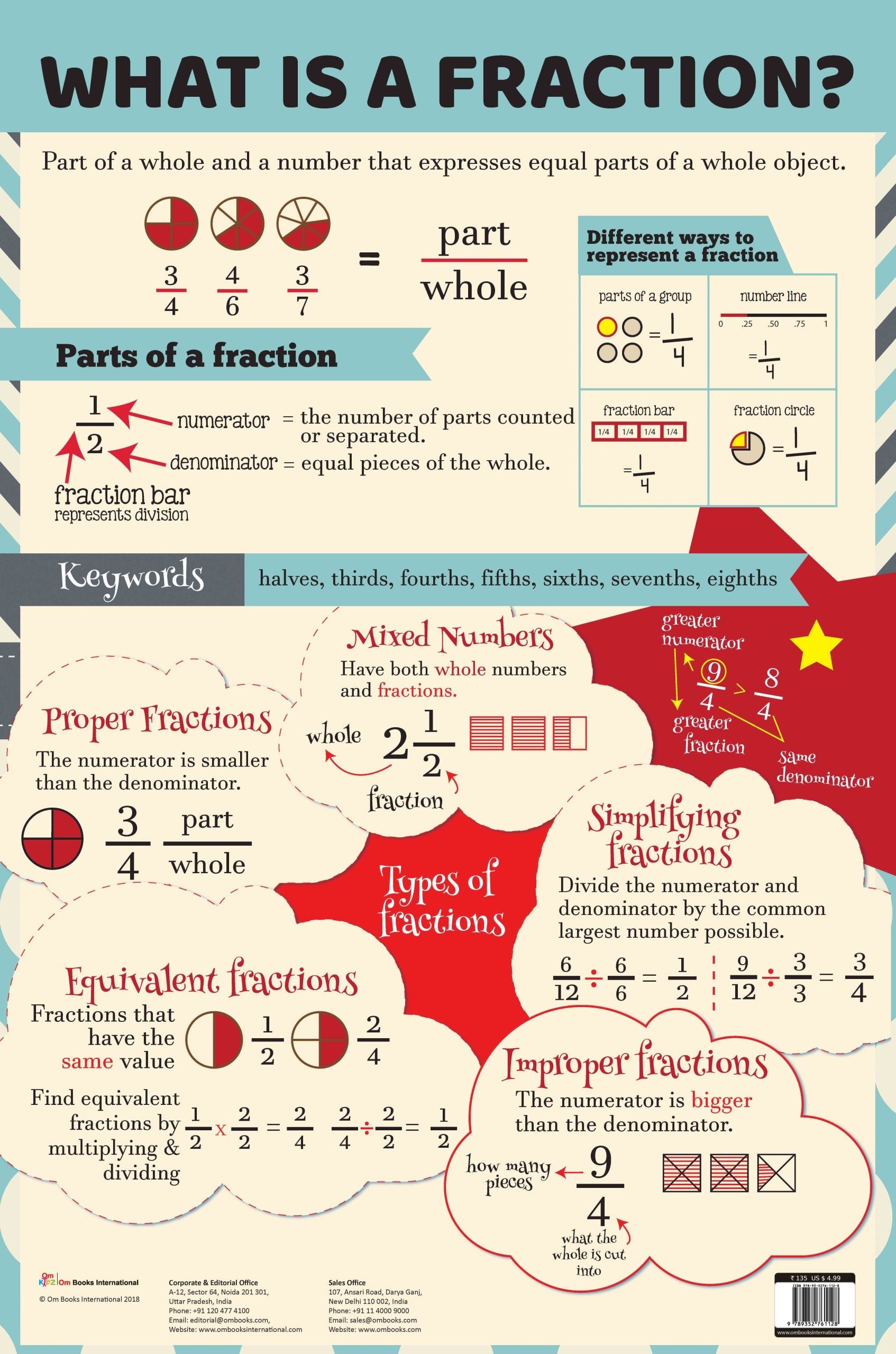 What is a Fraction : Charts - Om Books | Grocsy