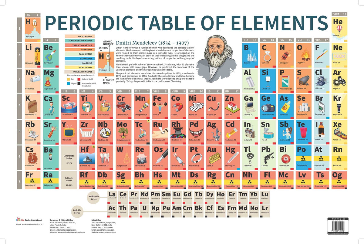 Periodic Table of Elements : Charts - Om Books | Grocsy