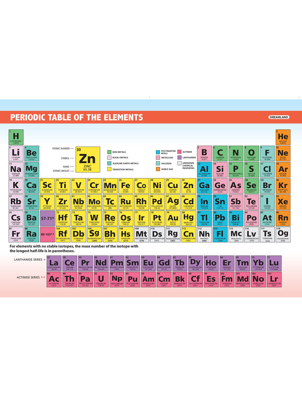Dreamland Publications Everyday Wonders: Chemistry for Kids Age 6+ – Fun Facts and Easy Experiments to Explore the Science Around You | Grocsy