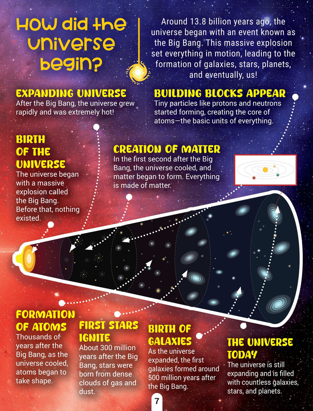 Dreamland Publications Factopedia Space Secrets: Fun and Mind-Blowing Facts About Space for Kids Ages 6–10 | Grocsy