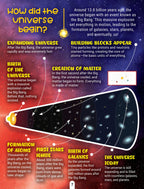 Dreamland Publications Factopedia Space Secrets: Fun and Mind-Blowing Facts About Space for Kids Ages 6–10 | Grocsy