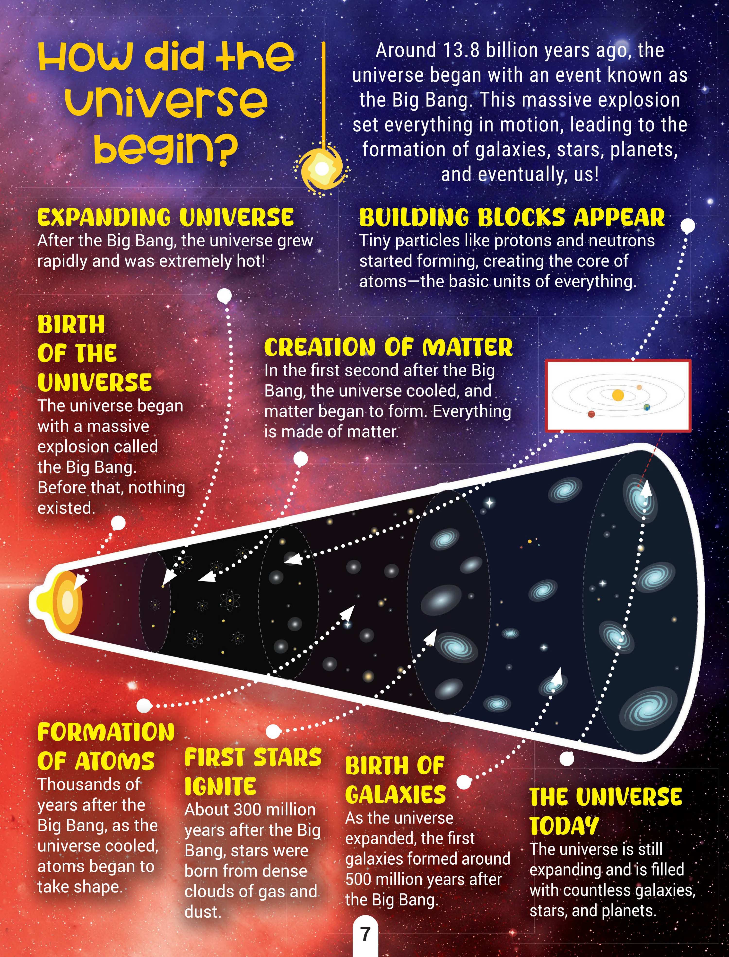 Dreamland Publications Factopedia Space Secrets: Fun and Mind-Blowing Facts About Space for Kids Ages 6–10 | Grocsy