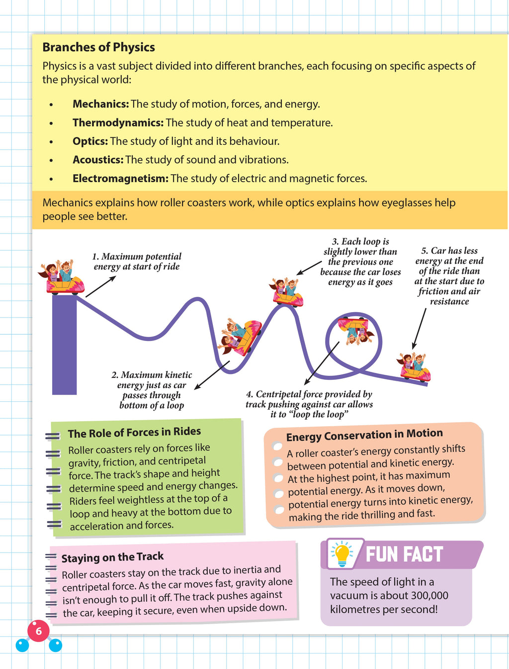 Dreamland Publications Everyday Wonders: Physics for Kids Age 6+ – Fun Facts and Hands-On Activities to Explore the Science Around You | Grocsy