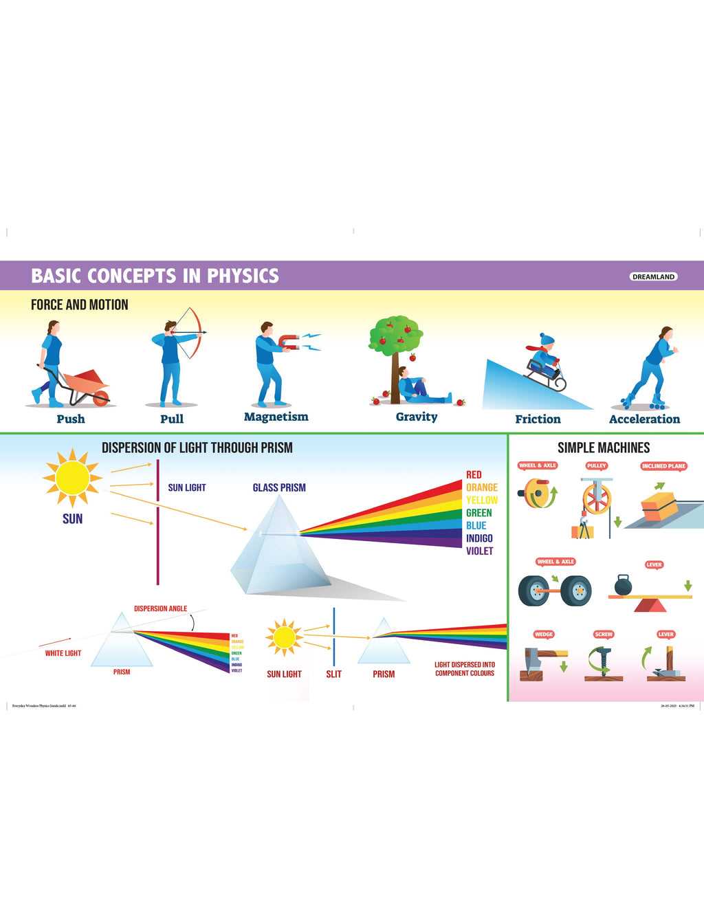 Dreamland Publications Everyday Wonders: Physics for Kids Age 6+ – Fun Facts and Hands-On Activities to Explore the Science Around You | Grocsy