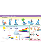 Dreamland Publications Everyday Wonders: Physics for Kids Age 6+ – Fun Facts and Hands-On Activities to Explore the Science Around You | Grocsy
