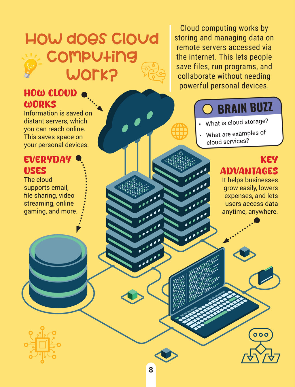 Dreamland Publications Factopedia Technology Trivia: Explore the Future with Fun Facts for Kids Age 6+ | Grocsy