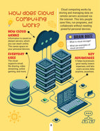 Dreamland Publications Factopedia Technology Trivia: Explore the Future with Fun Facts for Kids Age 6+ | Grocsy