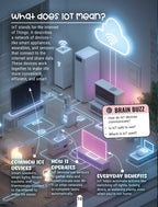 Dreamland Publications Factopedia Technology Trivia: Explore the Future with Fun Facts for Kids Age 6+ | Grocsy
