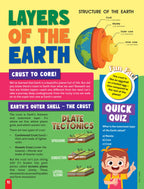 Dreamland Publications Junior Genius: Our Amazing Planets – A Fun-Filled Learning Book for Kids Age 7+ | Discover Earth, Mars, Jupiter & More with Facts, Activities, and Quizzes | Grocsy
