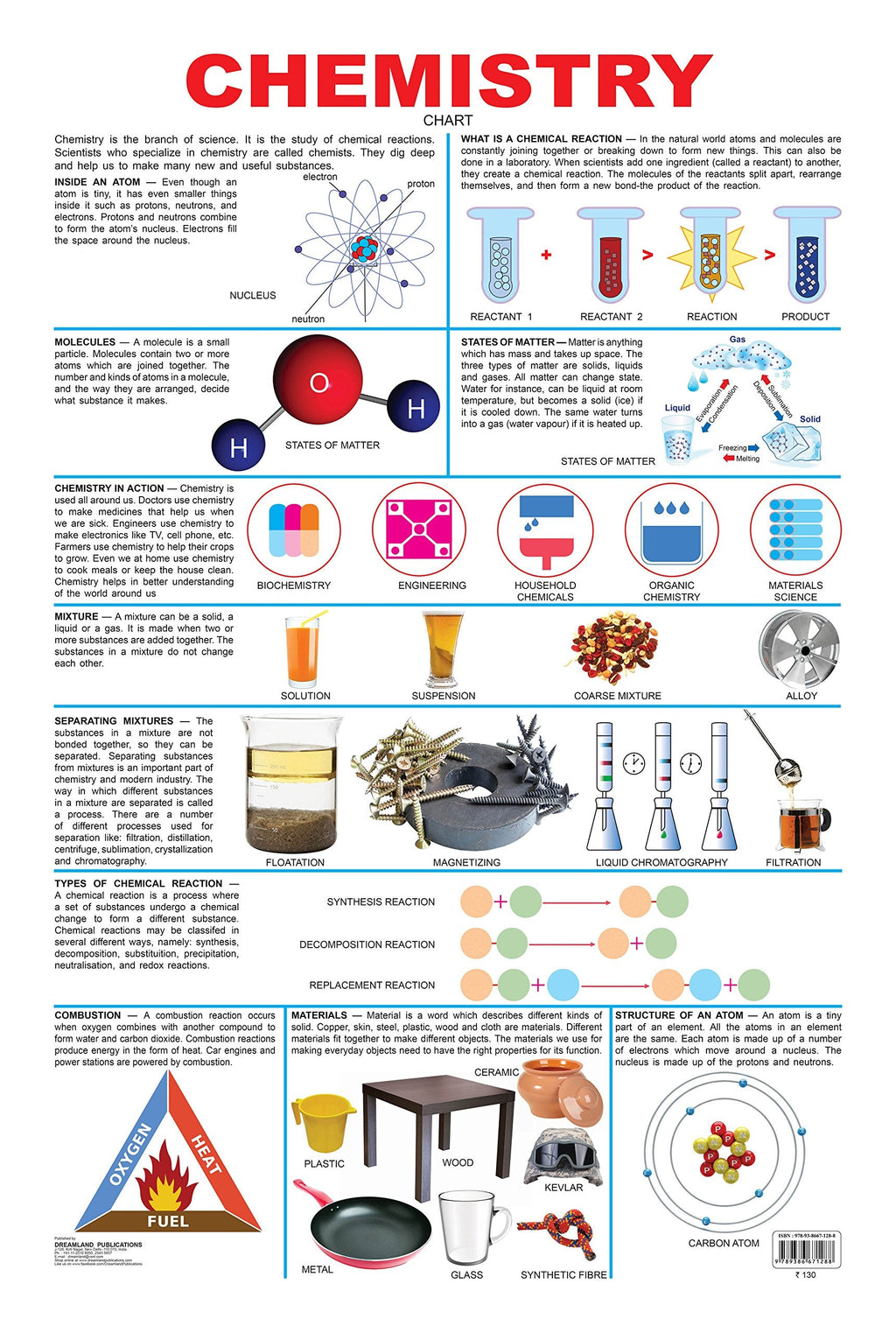 Dreamland Publications Chemistry : Children Reference Educational Laminated Chart | Grocsy