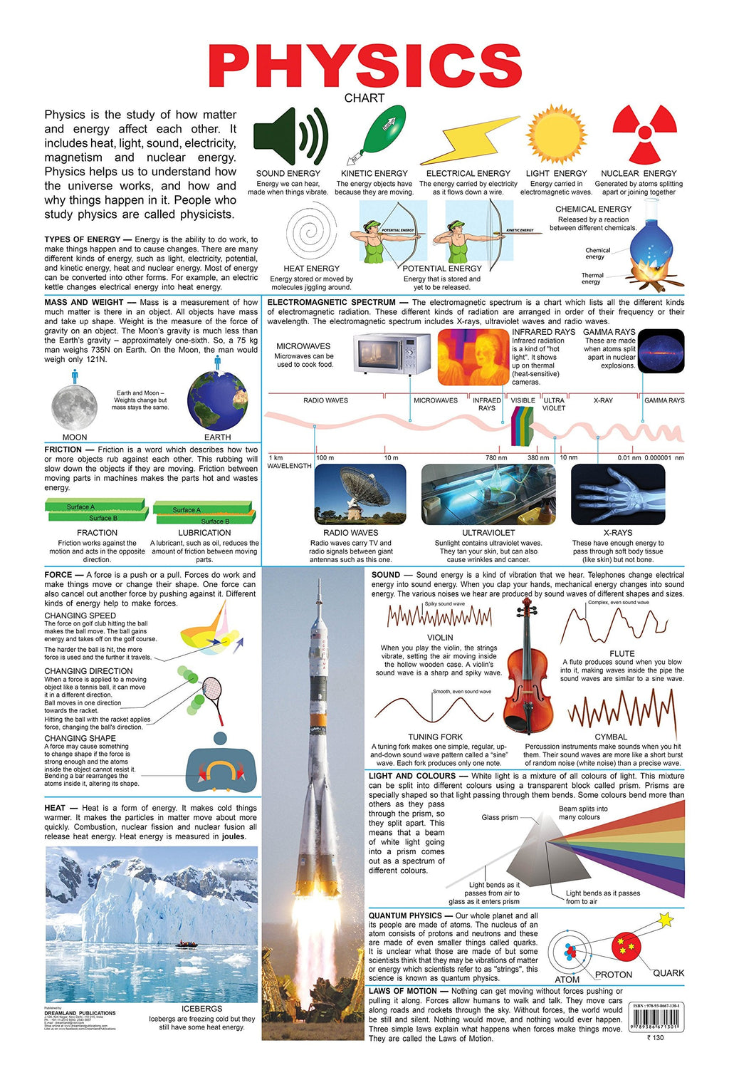 Dreamland Publications Physics : Children Reference Educational Laminated Chart | Grocsy