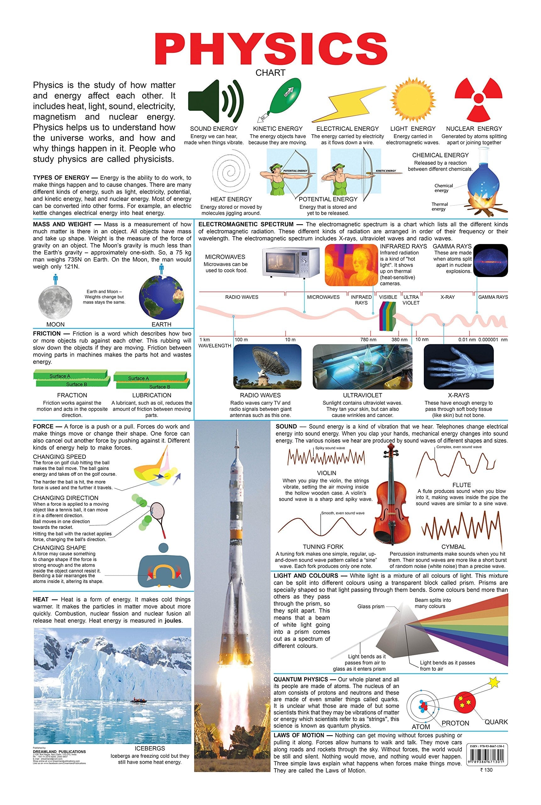 Dreamland Publications Physics : Children Reference Educational Laminated Chart | Grocsy