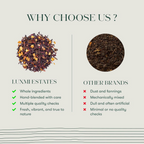 Luxmi Estates Peach Mint Herbal Infusion | Grocsy