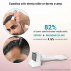 Sotrue Hair Growth Serum With Redensyl 3%, Procapil 3%, Anagain 4% and Baicapil 2% Hair Growth Actives | Grocsy