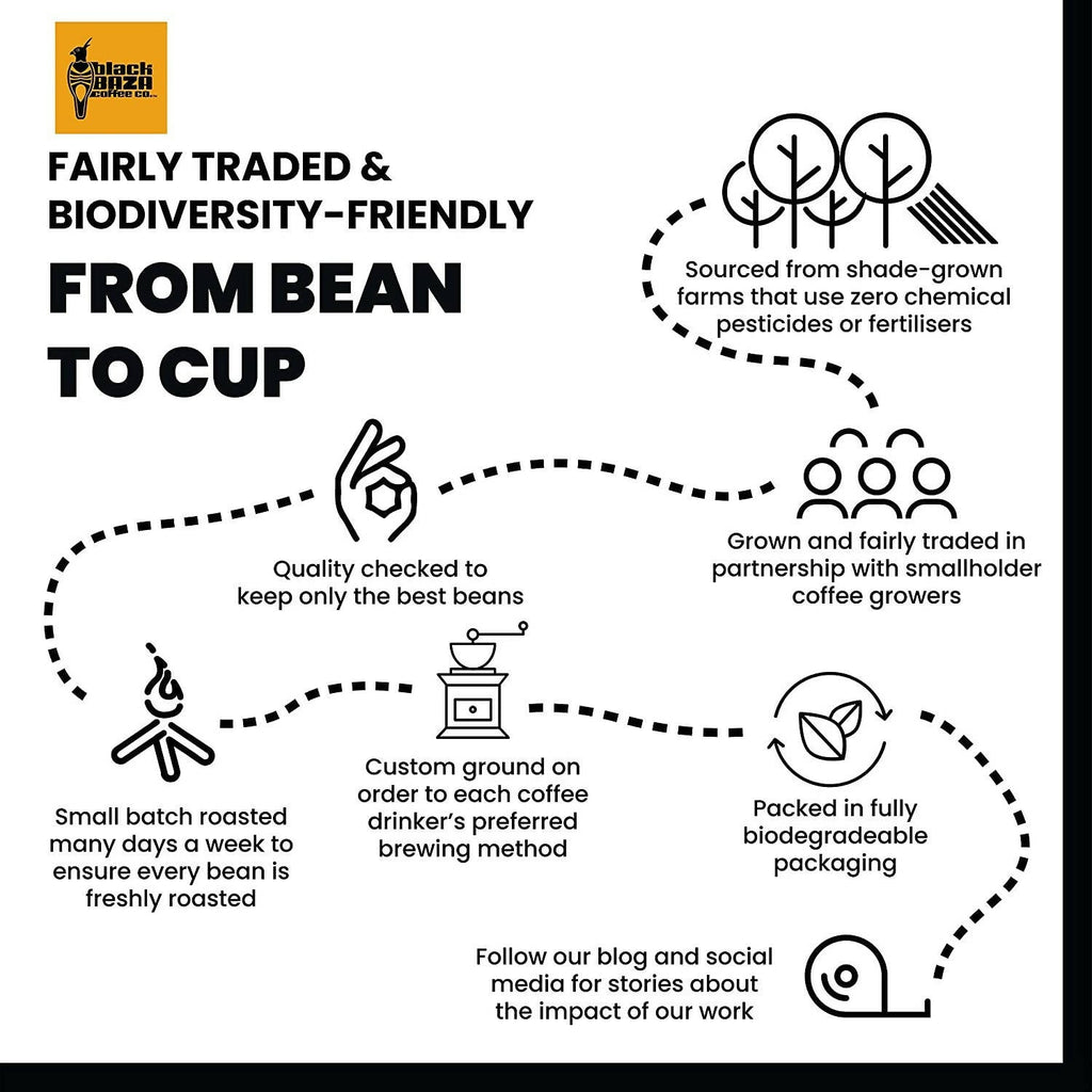 Black Baza Coffee Wanderoo | Grocsy